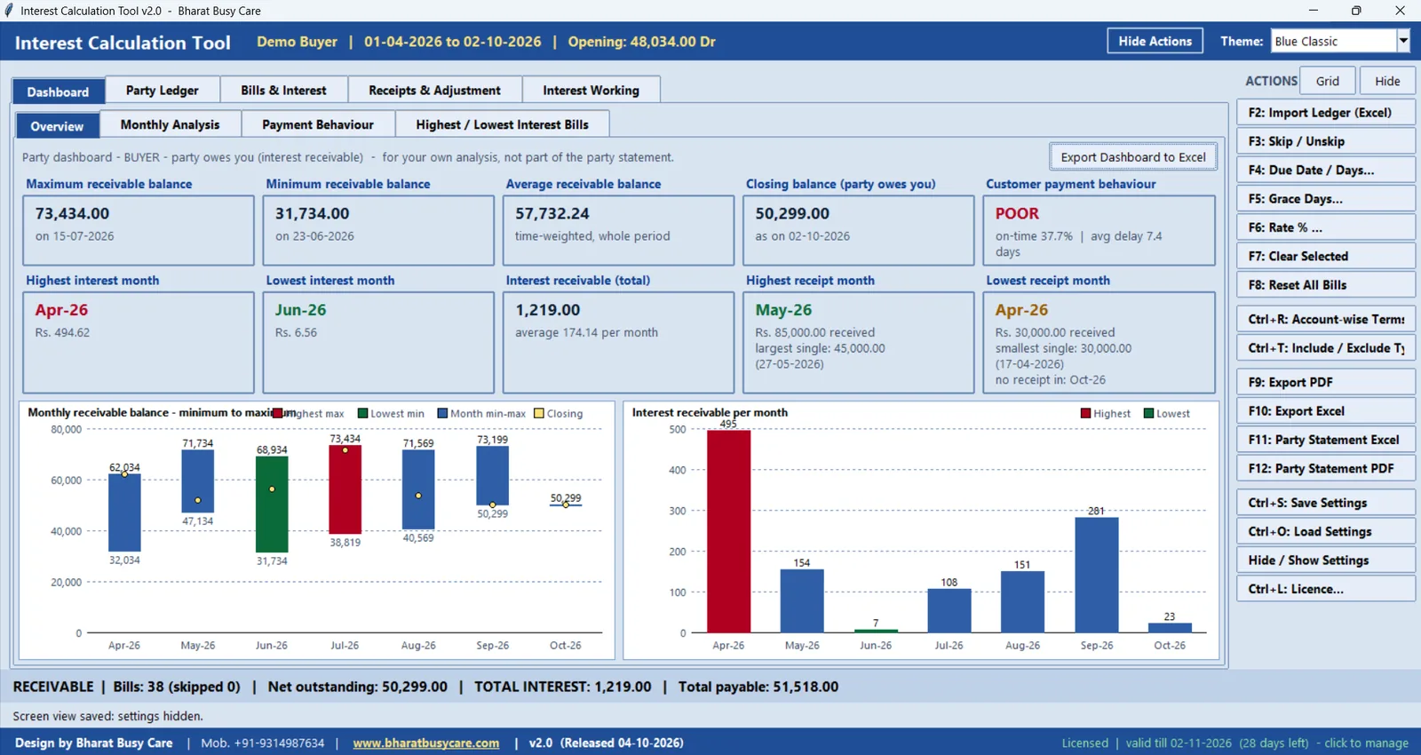 BharatVishnu Party dashboard